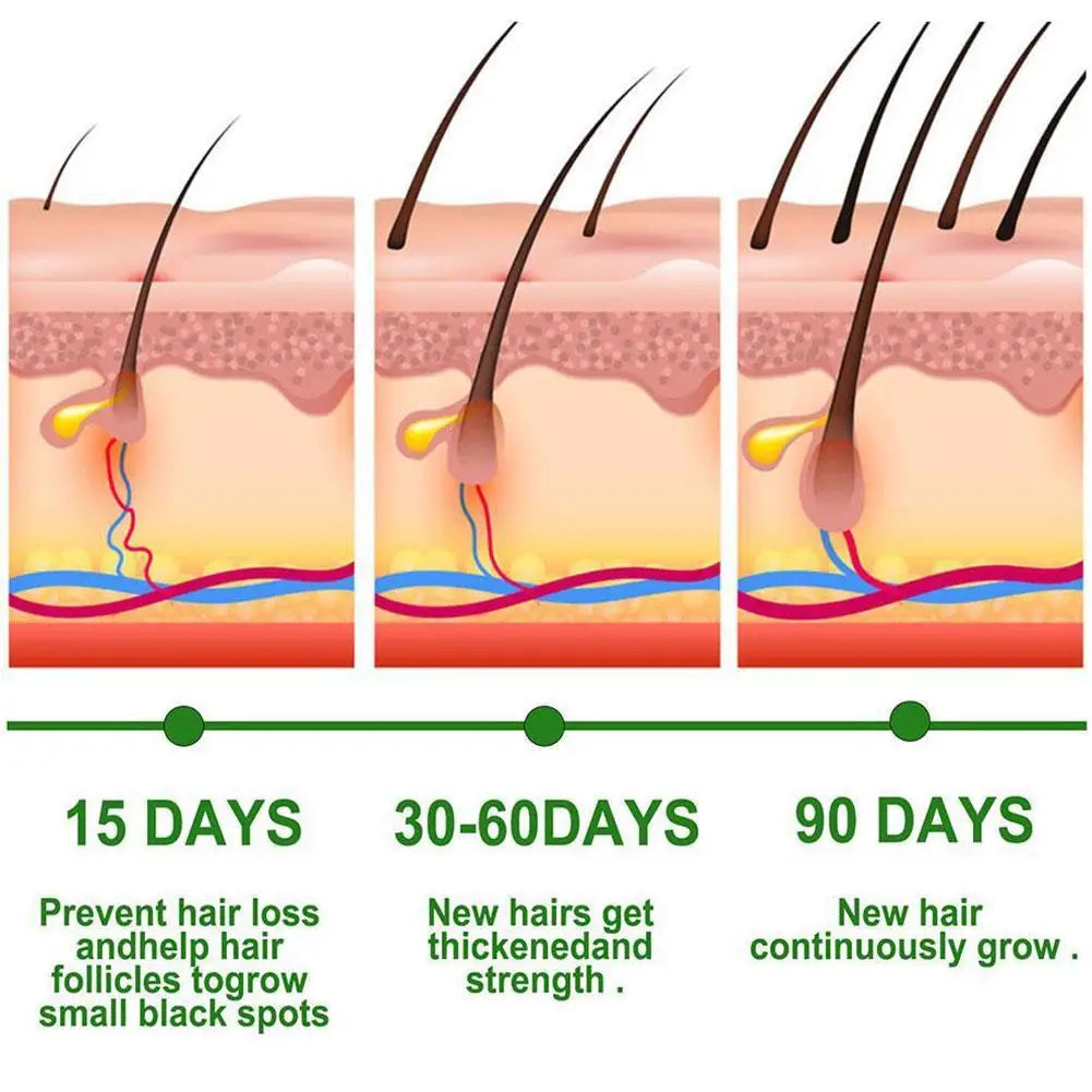 RootBotanic™ Infusion Suero | Anticaída y Nutrición Avanzada