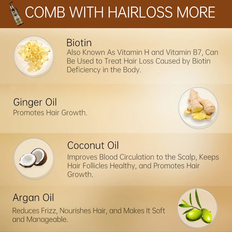 Biotin Full-Growth Ritual™ champú para el crecimiento del cabello, biotina